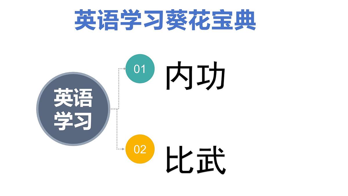 高二英语下学期开学第一课课件-【开学第一课】2025年春季高中开学指南之爱上英语课件第7页