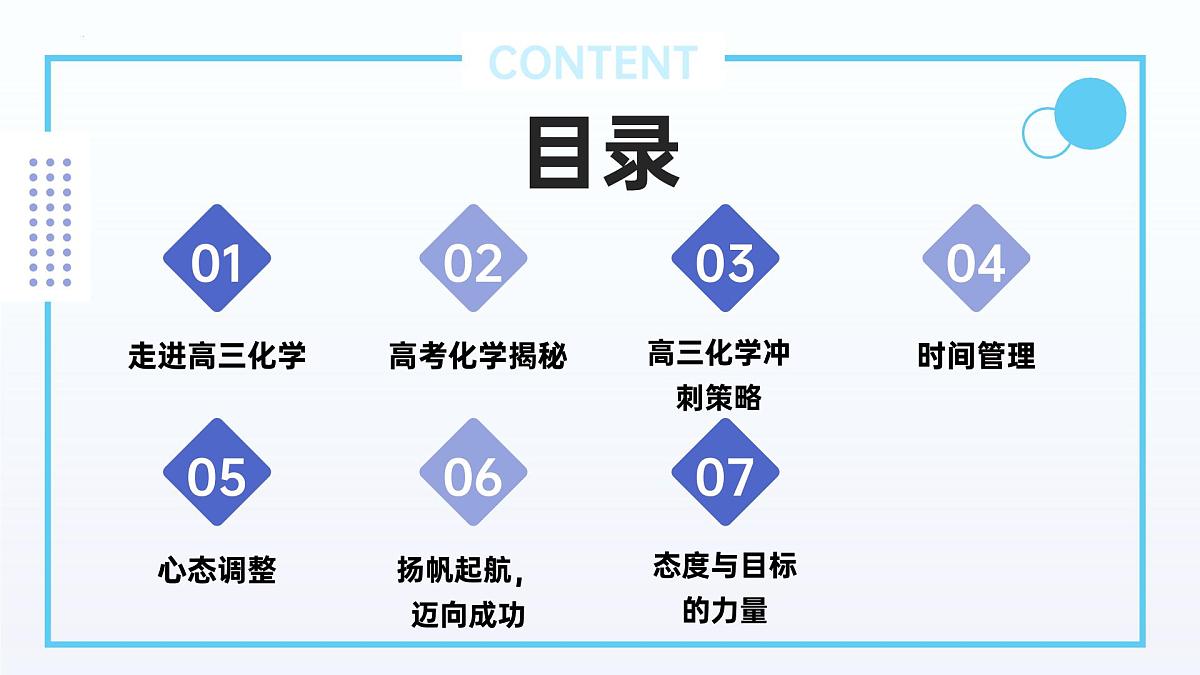 高三化学开学第一课-【开学第一课】2025年春季高中开学指南之爱上化学课件第2页