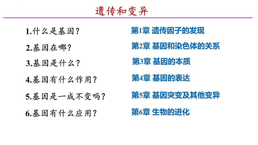 高一生物下学期开学第一课-2024-2025学年高一生物同步课件（人教版2019必修2）第4页