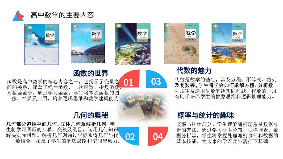 高一数学开学第一课：启航-奏响高中数学序曲-【开学第一课】2025年春季高中开学指南之爱上数学课件第7页