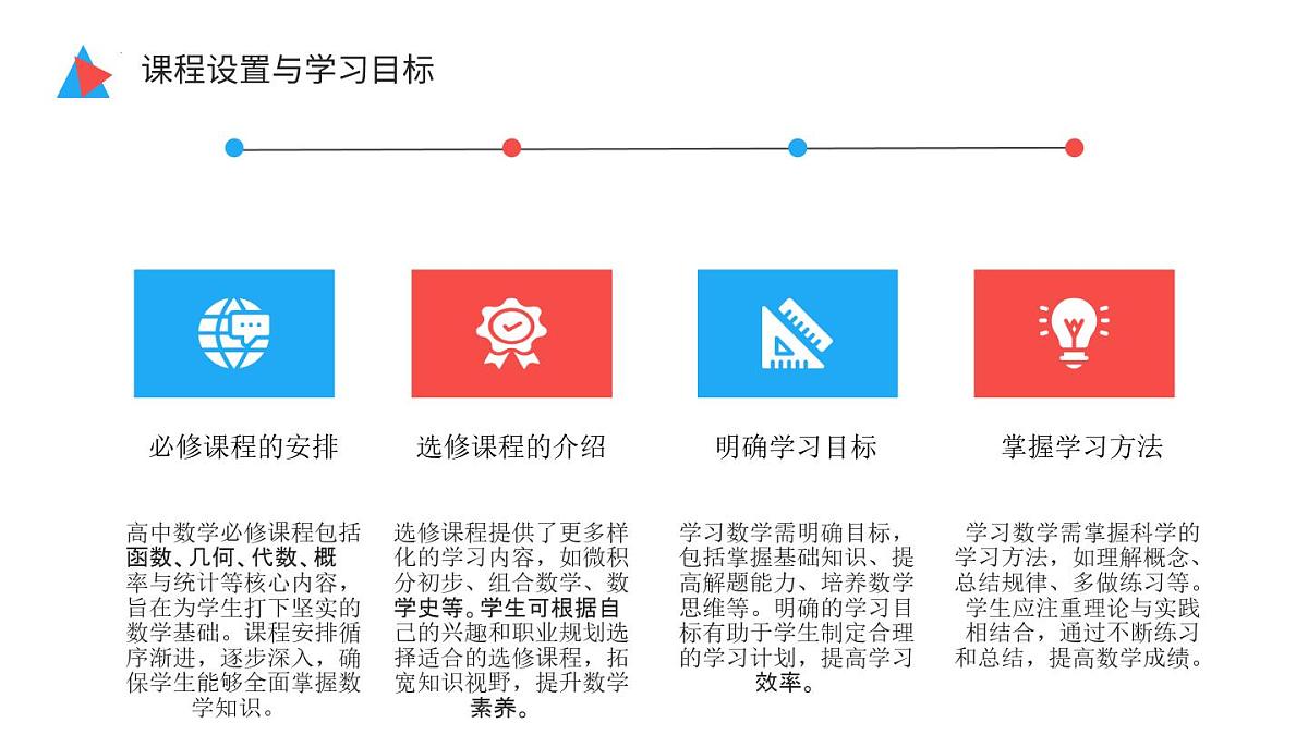 高一数学开学第一课：启航-奏响高中数学序曲-【开学第一课】2025年春季高中开学指南之爱上数学课件第8页