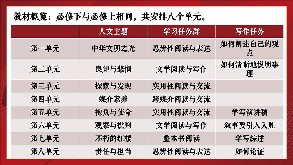 高一语文春季开学第一课-2024-2025学年高一语文同步课件(统编版必修下册)第8页