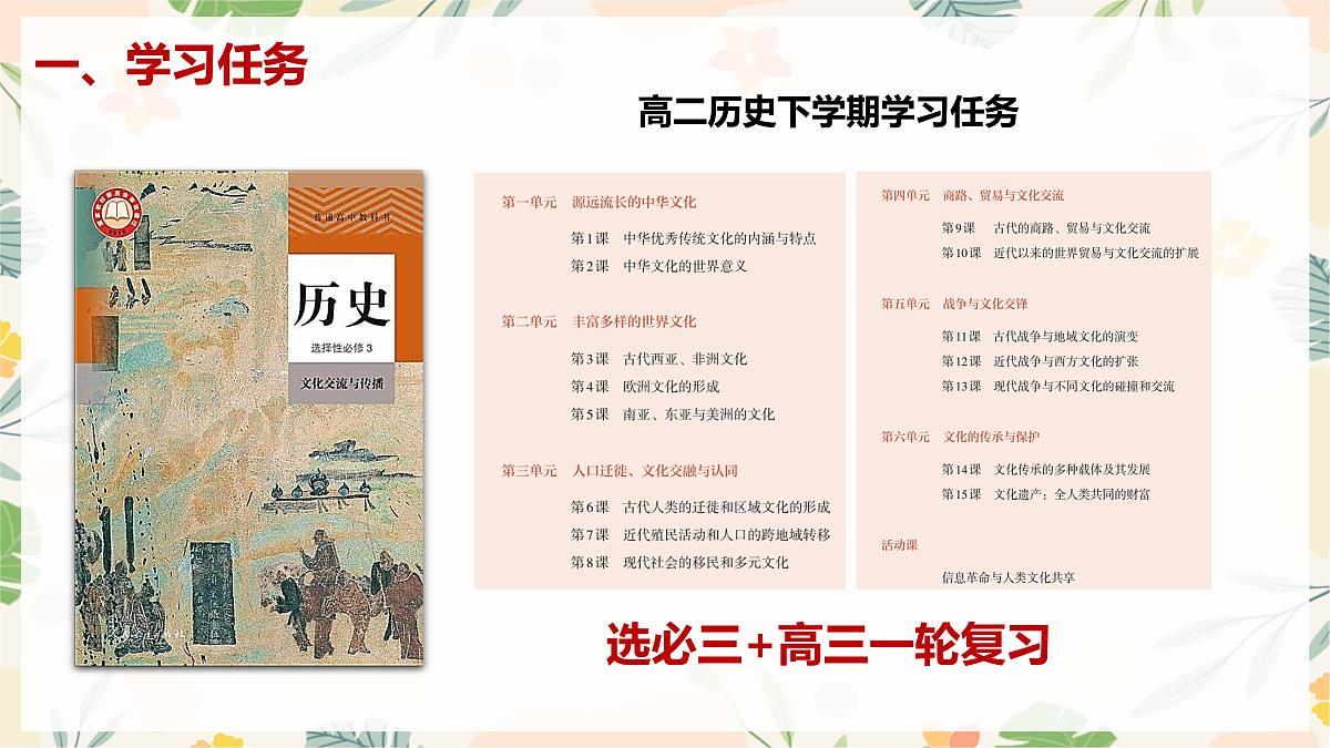 做自己的冠军——高二历史开学第一课-【开学第一课】2025年春季高中开学指南之爱上历史课件第7页