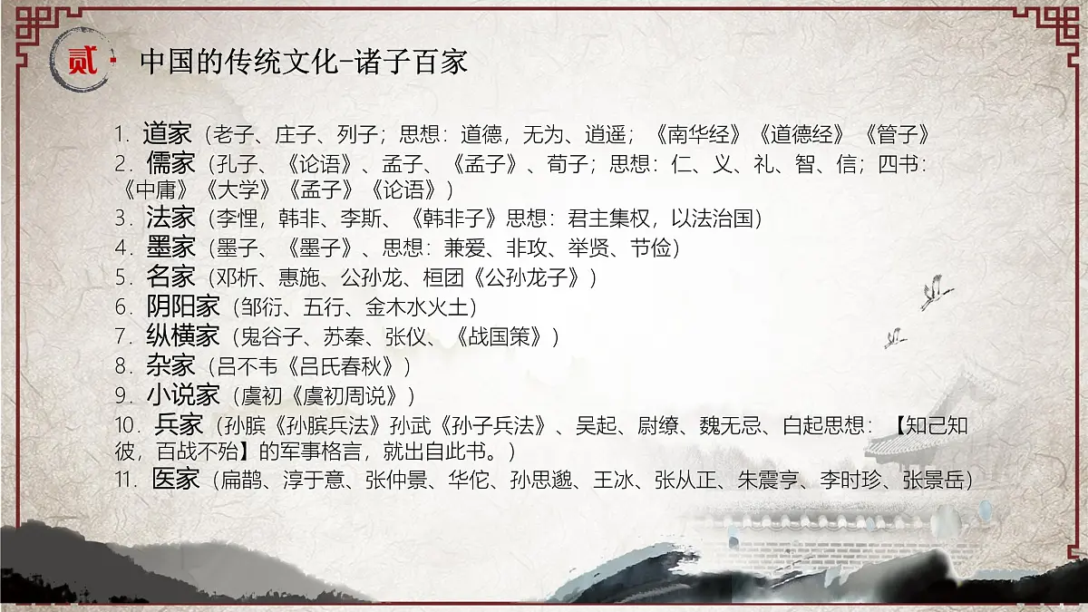 山东省菏泽市郓城县黄安镇初级中学-主题班会-中国传统文化知识讲座【课件】第7页