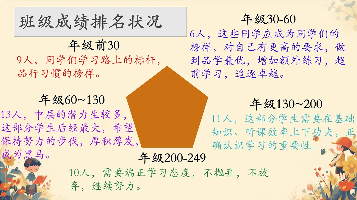 2024-2025学年下学期开学季家长会主题课件02第3页