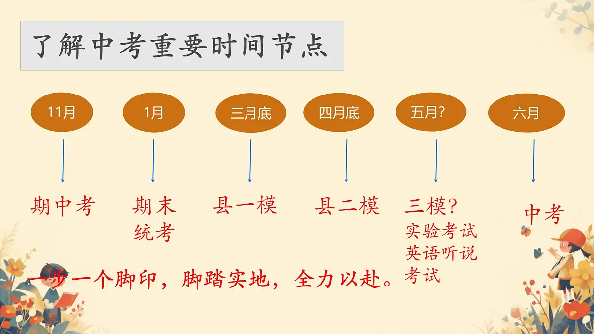 2024-2025学年下学期开学季家长会主题课件02第6页