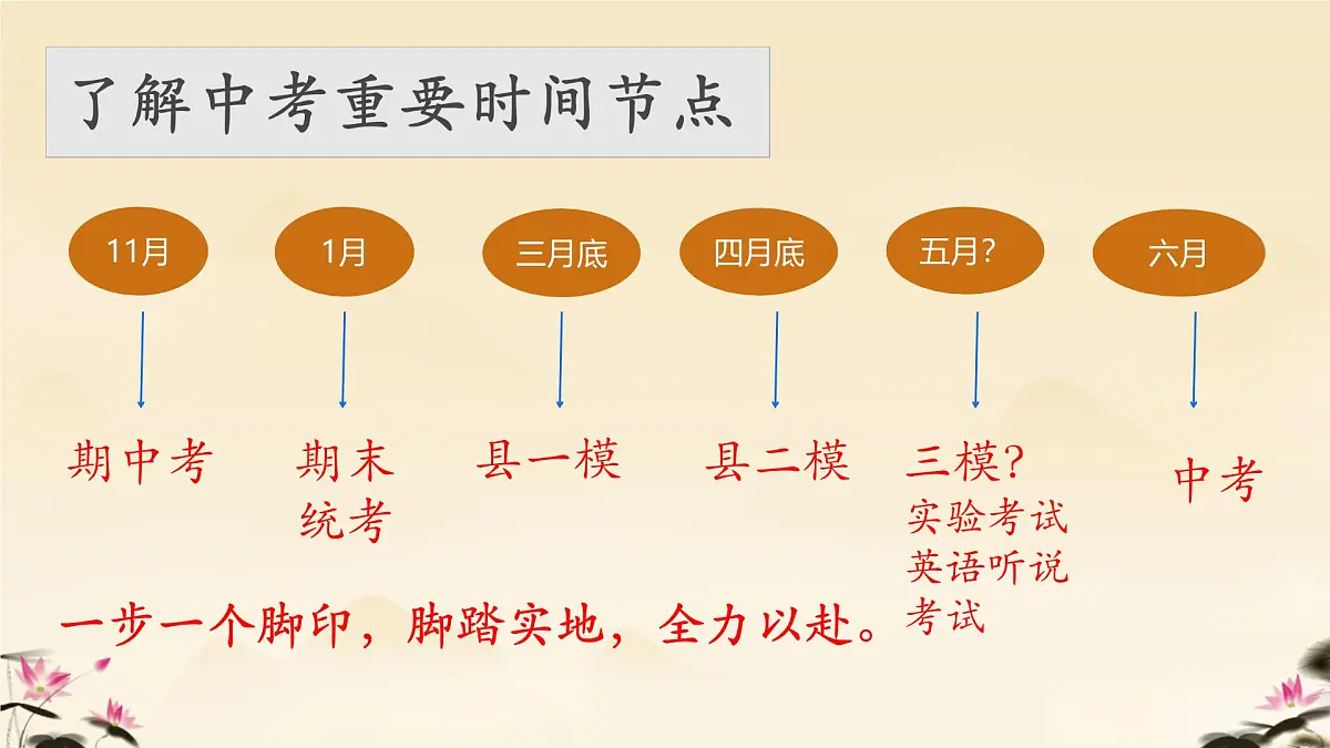 2024-2025学年下学期开学季家长会主题课件07第8页
