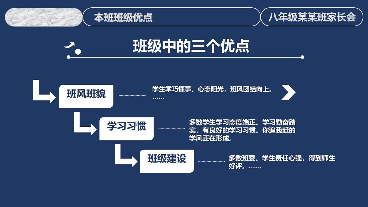 黑龙江省大庆市肇源县新站镇初级中学-家长会【课件】第7页