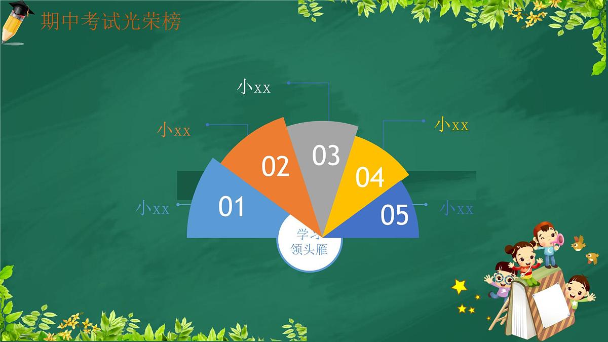 甘肃省嘉峪关市长城路小学-六年级一班家长会【课件】第7页