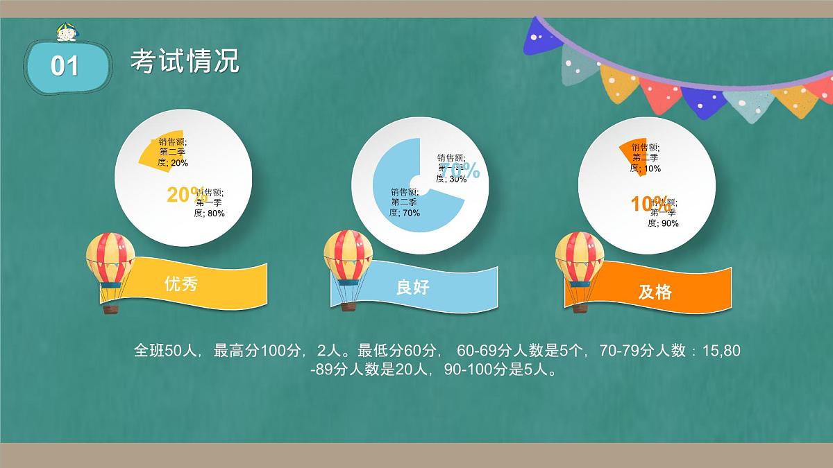 贵州省遵义市红花岗区朝阳小学-【三年级】数学家长会 （课件）第4页