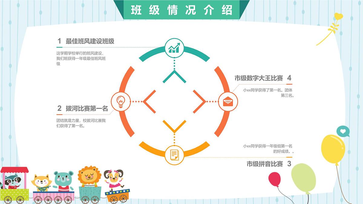 甘肃省金昌市金川区第一小学一年级家长会【课件】第4页