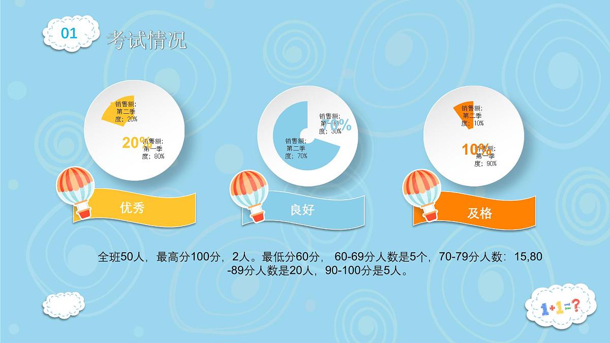 甘肃省平凉市崆峒区香莲乡薛冯初级小学-【三年级】数学家长会 （课件）第4页