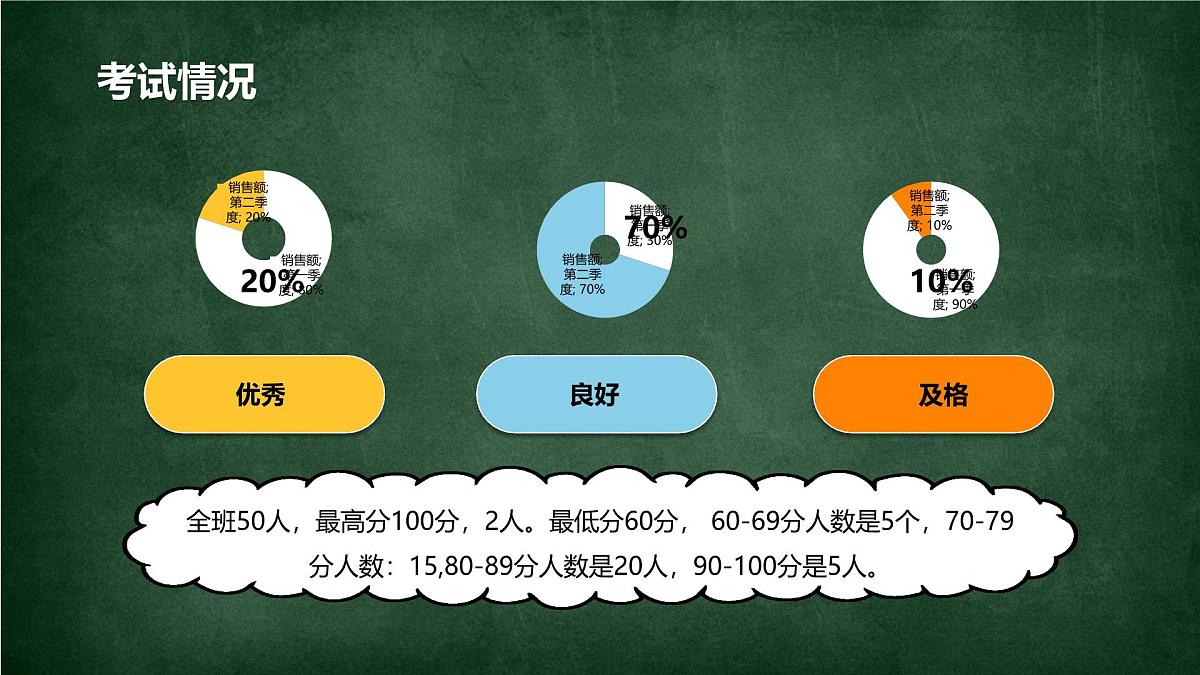 河南省开封市顺河区汴京路小学-【三年级】数学家长会 （课件）第4页