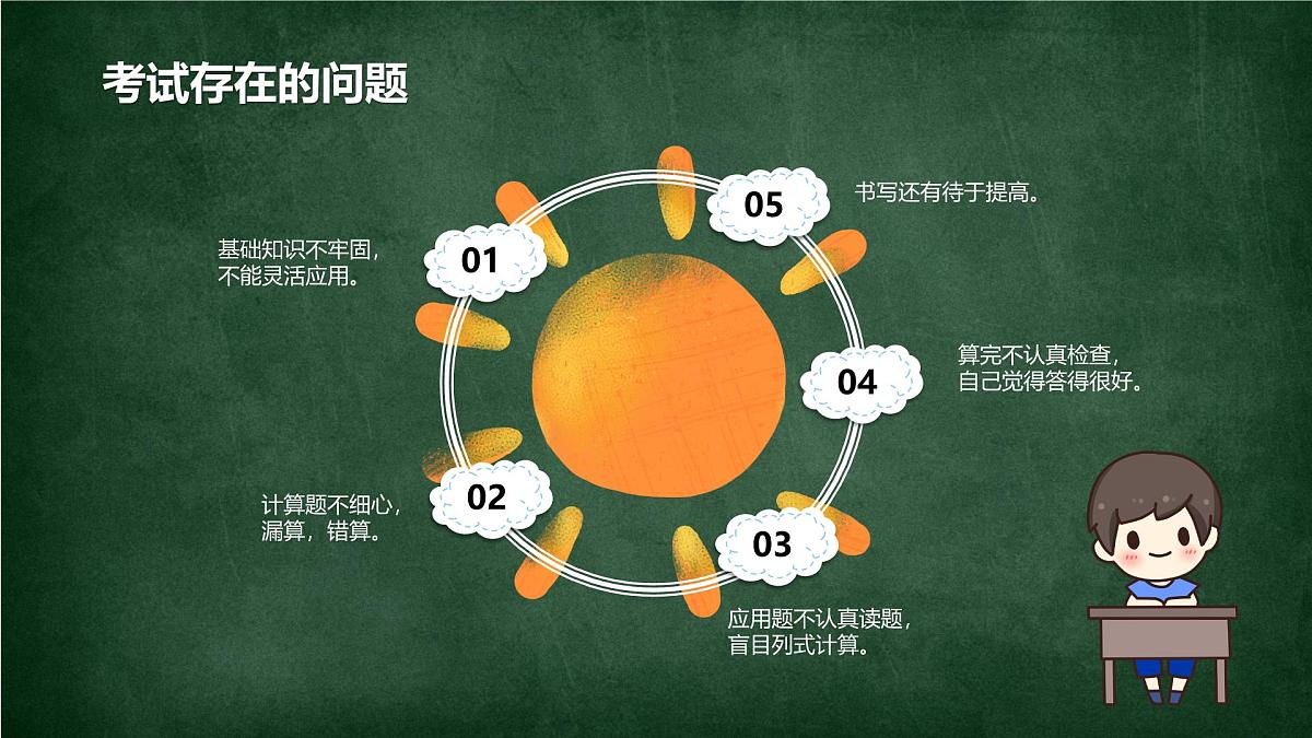 河南省开封市顺河区汴京路小学-【三年级】数学家长会 （课件）第5页