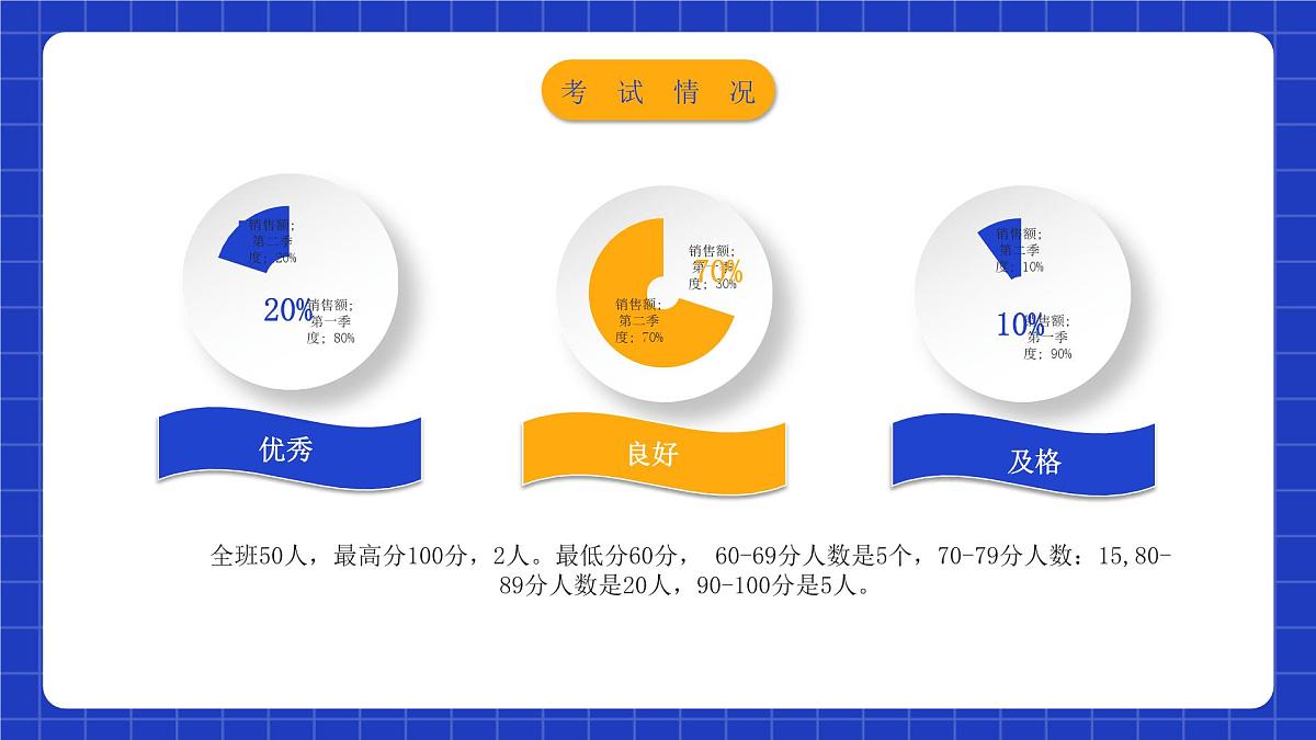 四川省绵阳市涪城区实验小学-【三年级】数学家长会 （课件）第4页