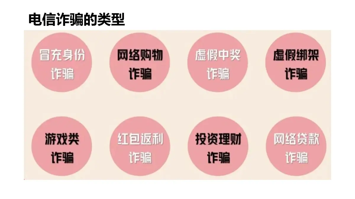 反电信诈骗教育课件PPT第7页