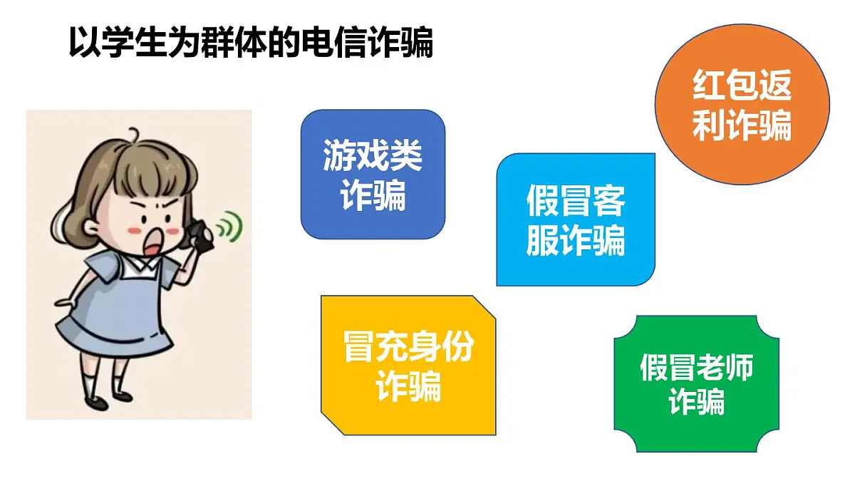 反电信诈骗教育课件PPT第8页