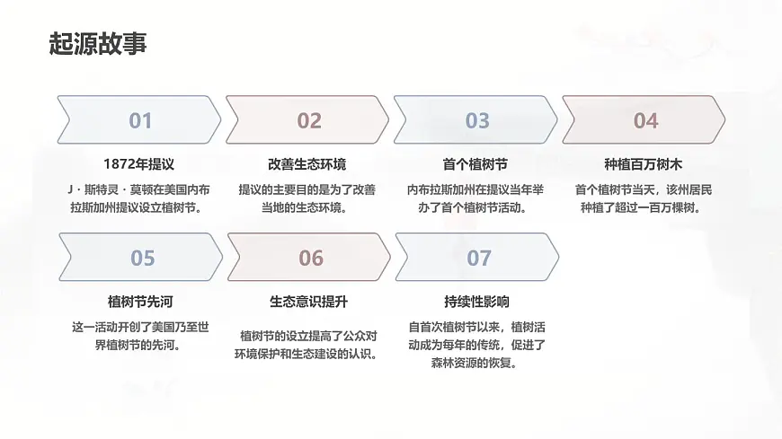 播种绿色希望，拥抱美好春天——植树节主题班会课件第3页
