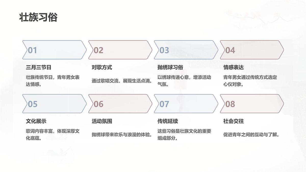 多彩三月三，民族文化韵主题班会课件第8页