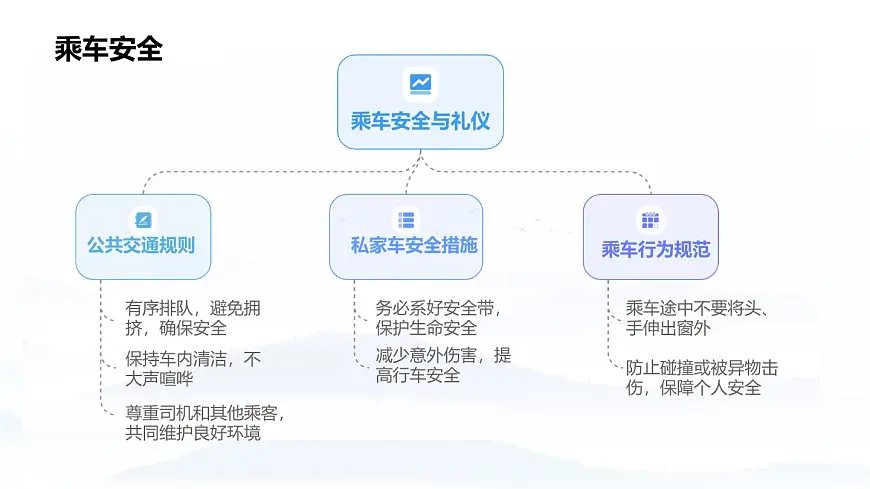 清明节假期安全主题班会课件第7页