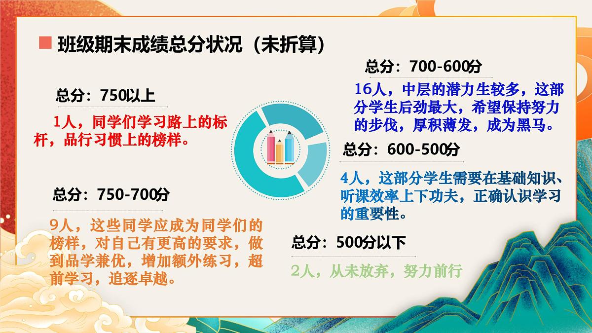 重庆市合川区钱塘镇初级中学-熹微灯火，点亮山河-七年级八班第二学期期末家长会【课件】第4页