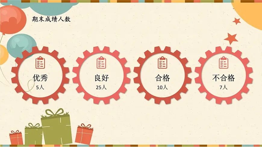 贵州省贵阳市南明区甲秀小学-三年二班家长会【课件】第7页