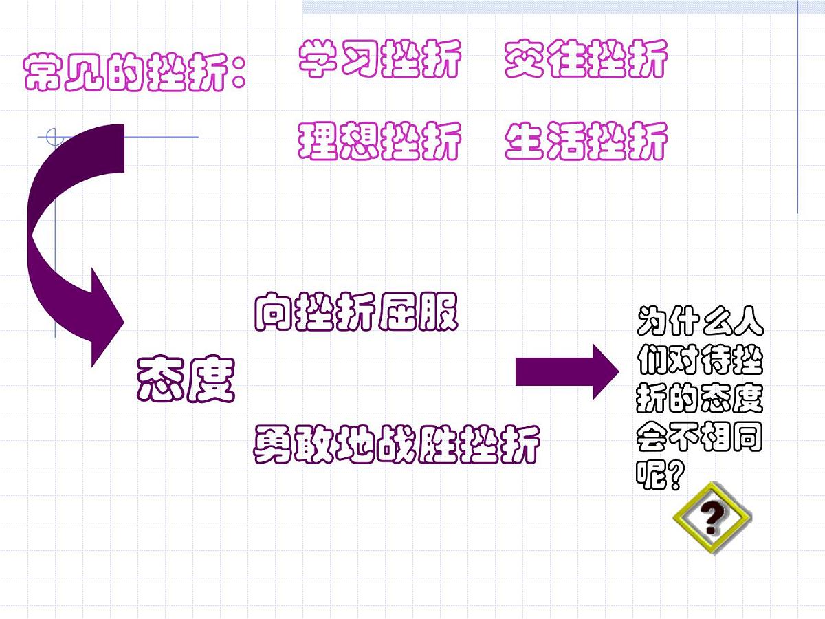 重庆市合川区钱塘镇初级中学-主题班会-在挫折中奋起【课件】第6页