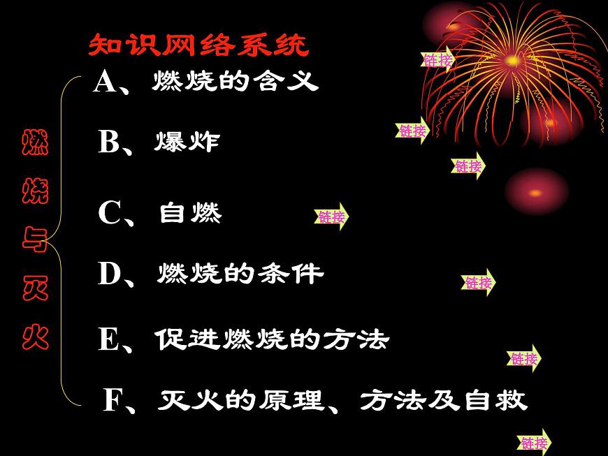 安全教育主题班会课件：火灾自救第2页