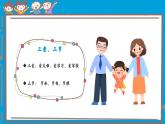 浙江省舟山市岱山縣高亭鎮(zhèn)高亭小學(xué)-第十五周主題班會-心懷三愛，力踐三節(jié)【課件】