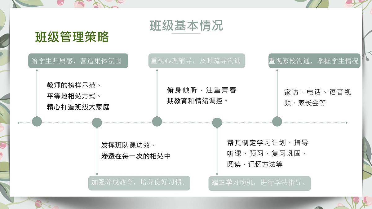 贵州省织金县三塘中学-（初二下学期）期中家长会【课件】第6页