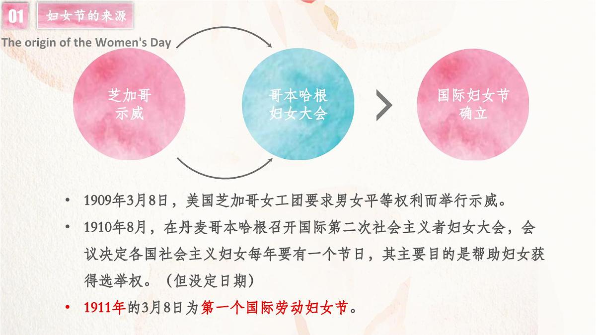 云南省大理州祥云县普棚初级中学--主题班会-三八妇女节【课件】第4页