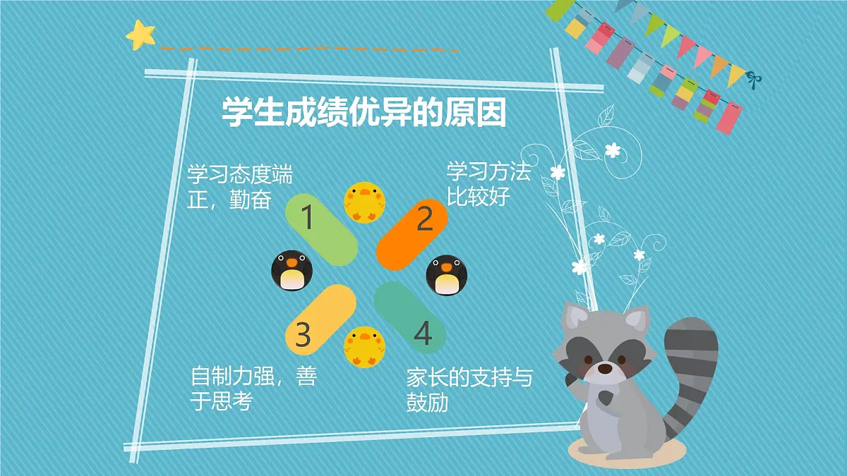 广东省遂溪县杨柑小学-二年级家长会【课件】第6页