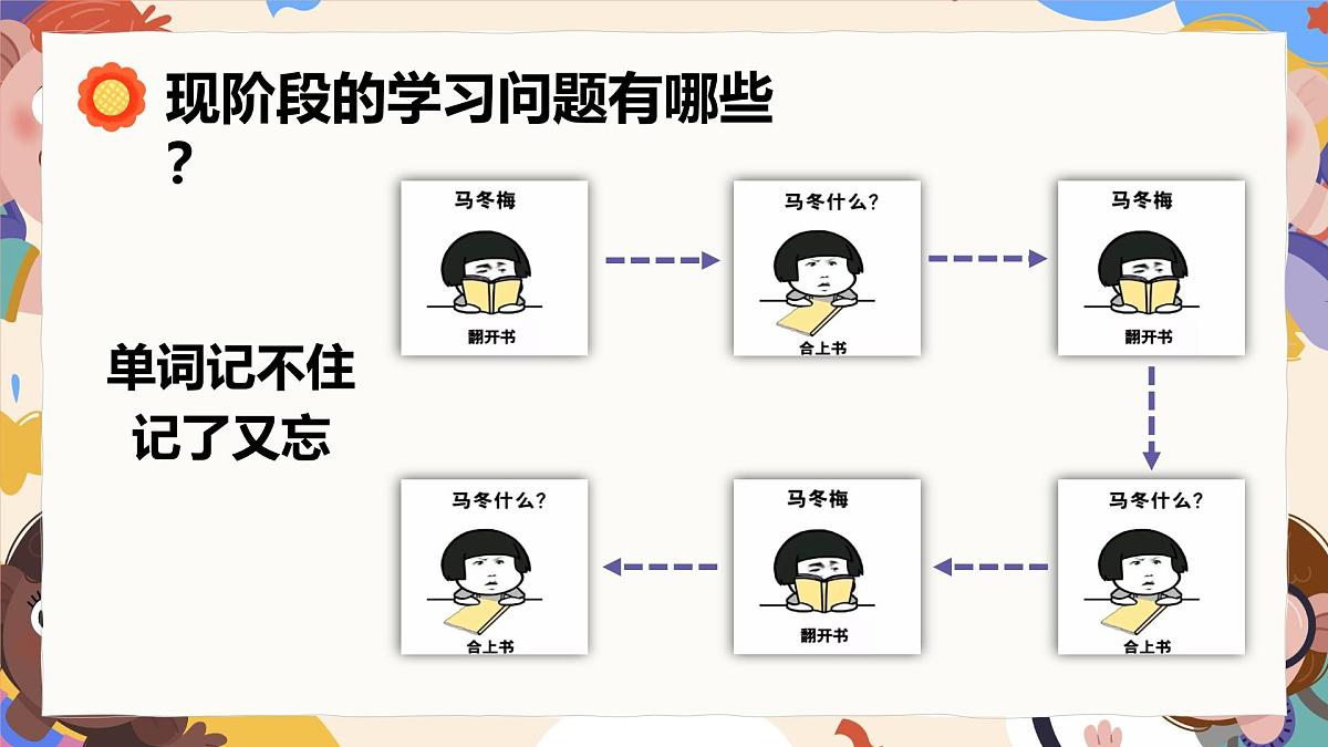 广西贵港市覃塘镇第三初级中学-主题班会-拒绝假努力— 如何成为凡尔赛本“凡”【课件】第3页
