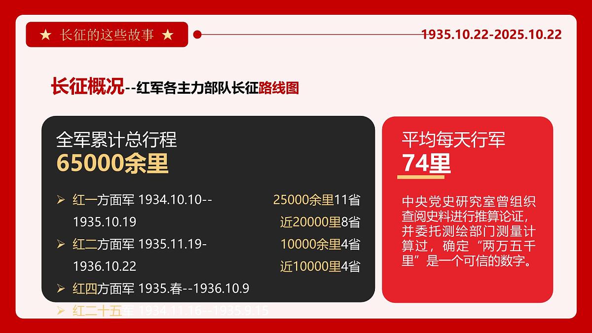 长征胜利89周年爱国主义教育PPT第8页