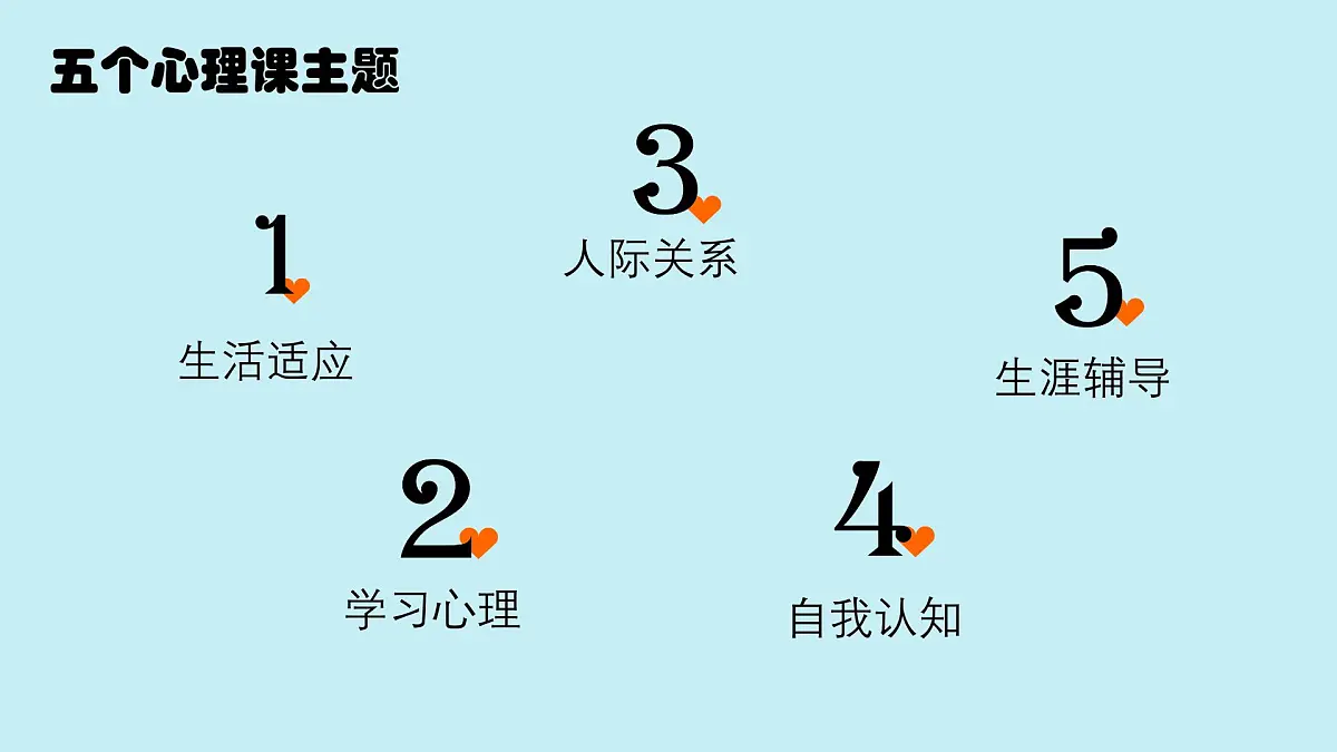 山东省单县终兴小学-主题班会-初见——走进心理魔法课堂【课件】第6页
