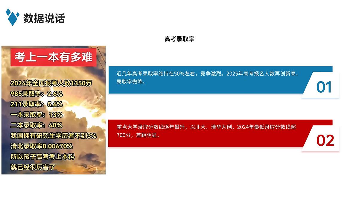 末路之难，成在坚持——高三冲刺主题班会-2024-2025学年高中主题班会优质课件第7页