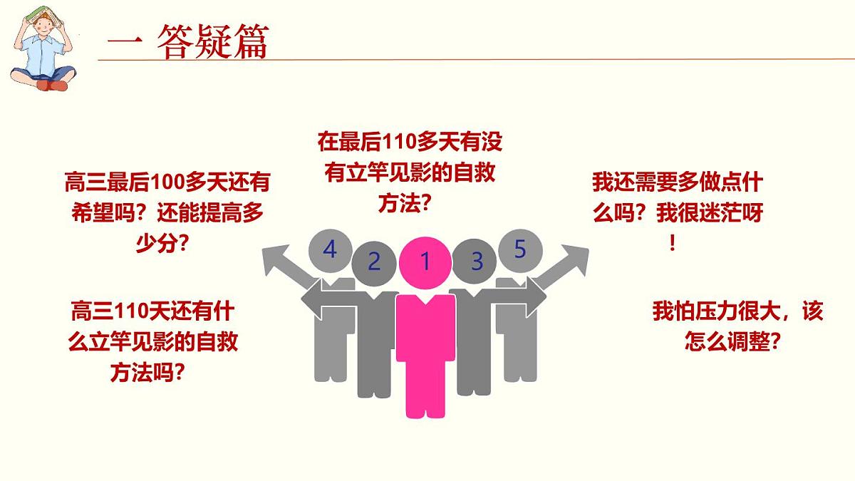 广西壮族自治区马山县实验高中-主题班会-高考励志高三逆袭：让理想腾飞 【课件】第6页