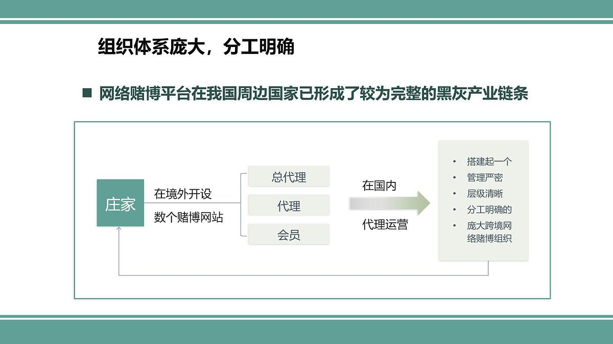 西安市长安区韦曲镇初级中学-主题班会-远离网络赌博【课件】第4页