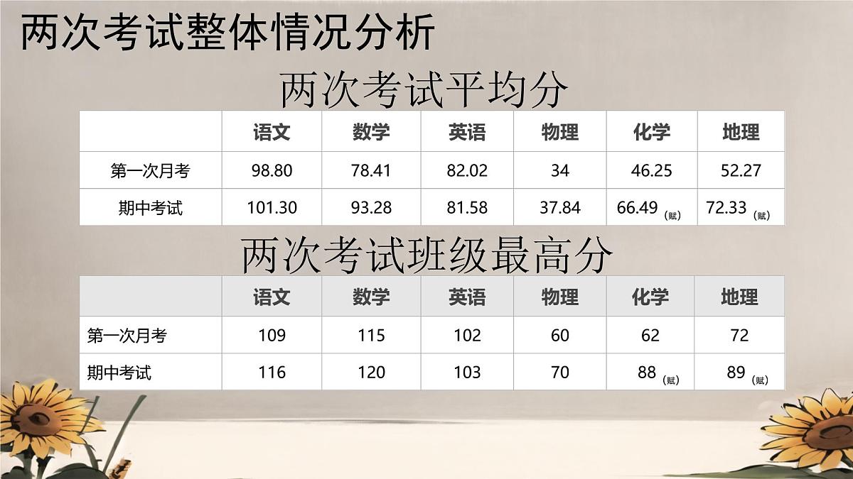 高一下学期开学季家长会主题课件3-理性看待成绩，做智慧型父母第5页