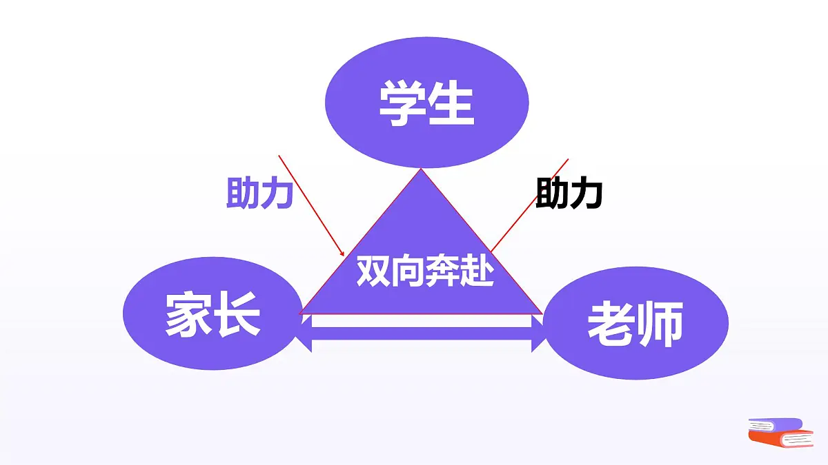 高一下学期开学季家长会主题课件4-回首奋进路，安全启新程第2页