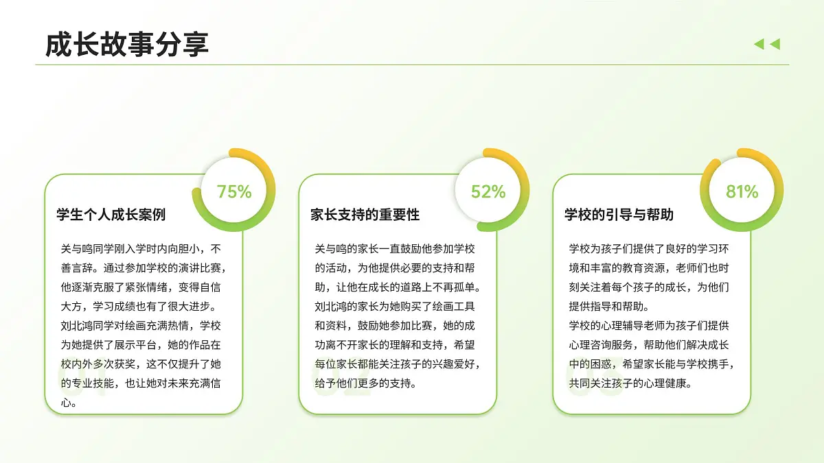 只待花开如期-中职开学季家长会主题课件第7页