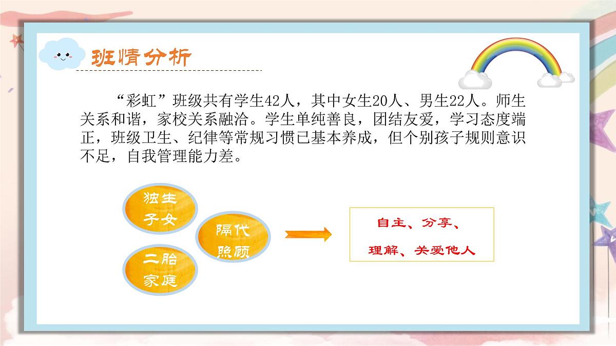 河北省大名县龙王庙小学-携一份热情，耀万缕阳光 班级带班育人方略【课件】第6页