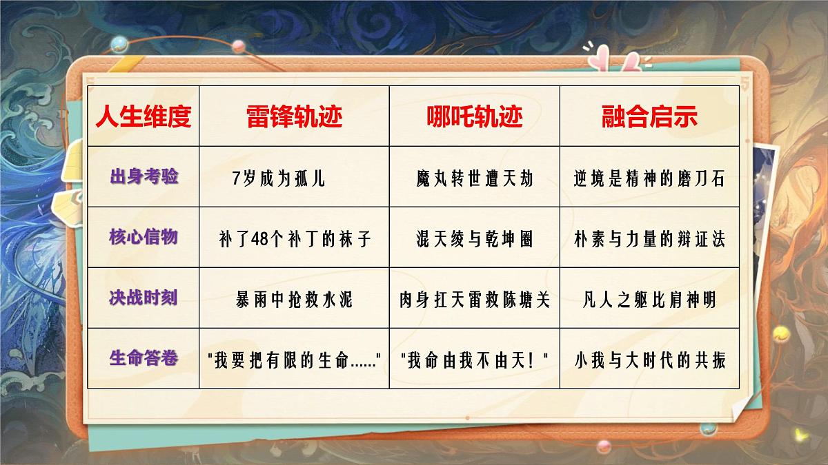 江苏省苏州市吴江区震泽镇初级中学-2025学雷锋主题班会-“螺丝钉”与“混天绫”的对话【课件】第8页