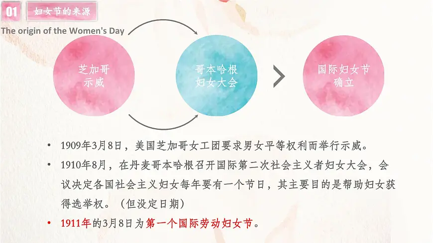 贵州省黔南州福泉市牛场镇初级中学-主题班会-三八妇女节【课件】第4页