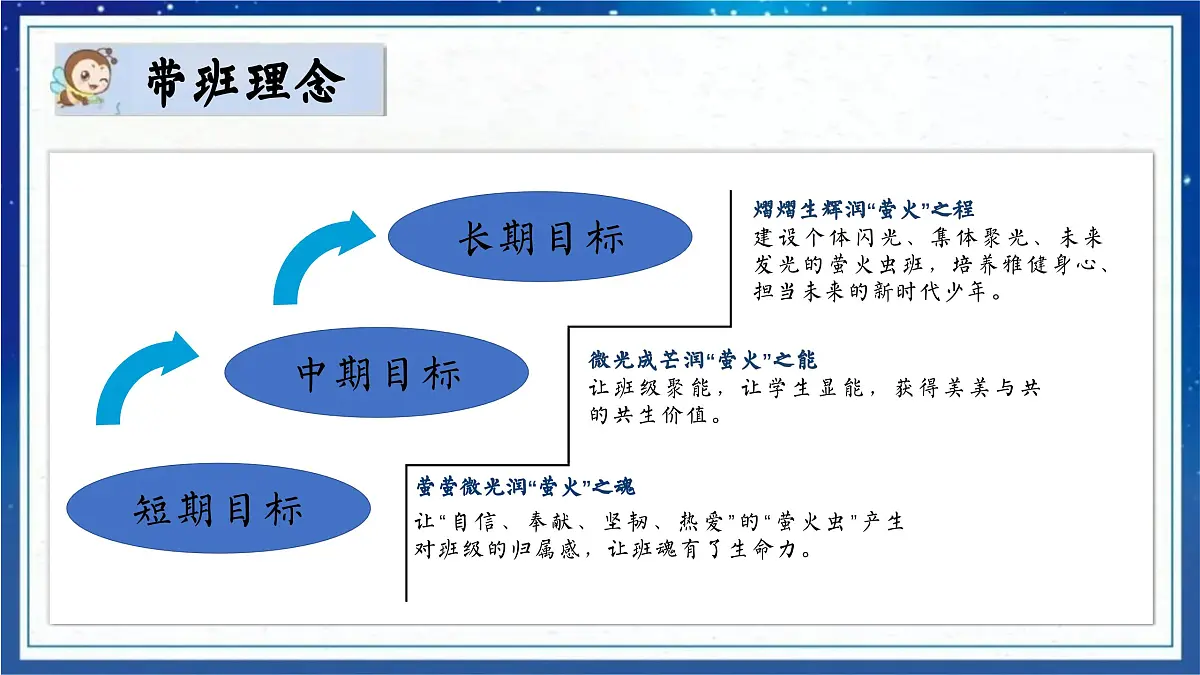 甘肃省通渭县马营小学-小学班主任带班方略-点点萤火之光【课件】第5页