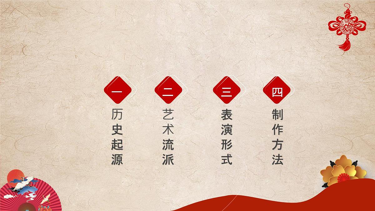 黑龙江省哈尔滨市五常市山河镇第二中学-主题班会-皮影-非遗【课件】第2页