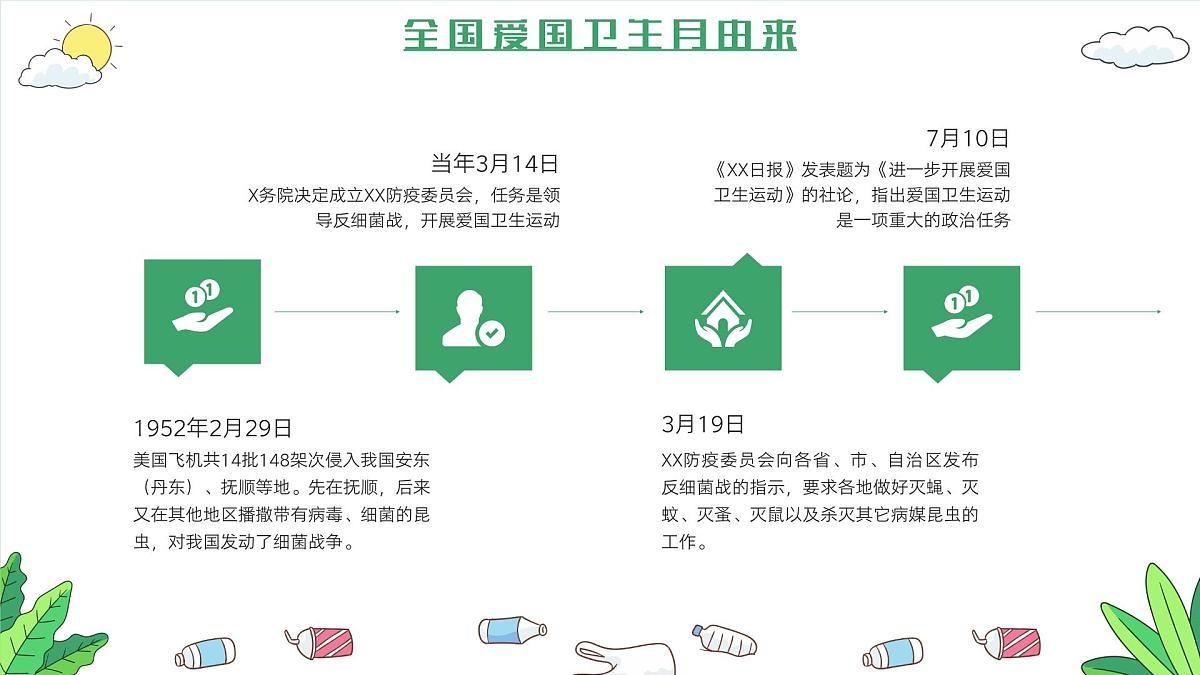 大连枫叶国际学校小学-主题班会-全国爱国卫生月教育宣传【课件】第6页