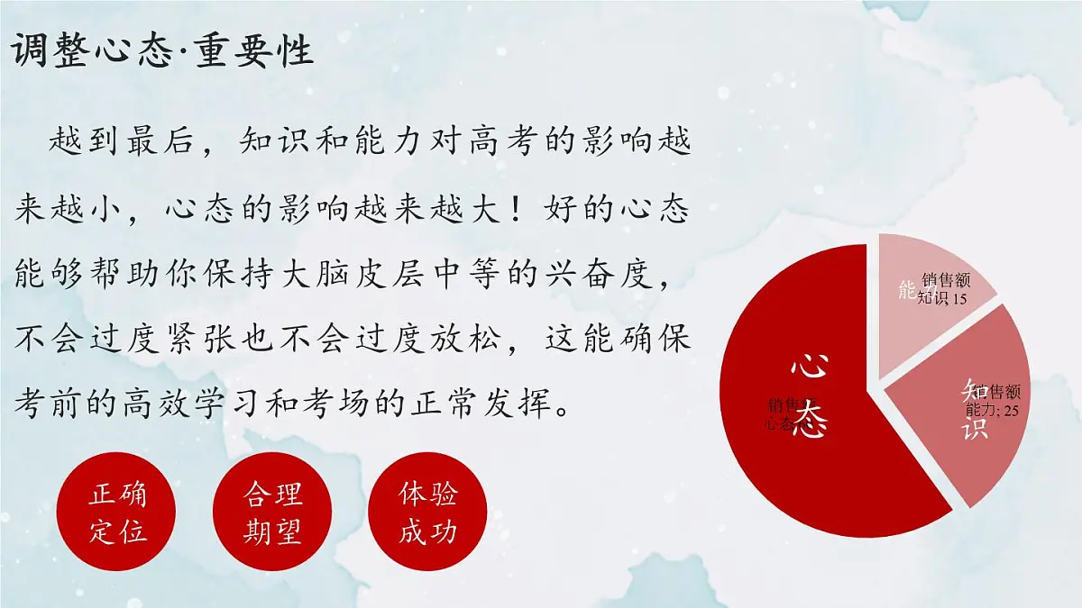 广西壮族自治区马山县实验高中-高考考前提醒主题班会-高考我们应该注意什么【课件】第2页