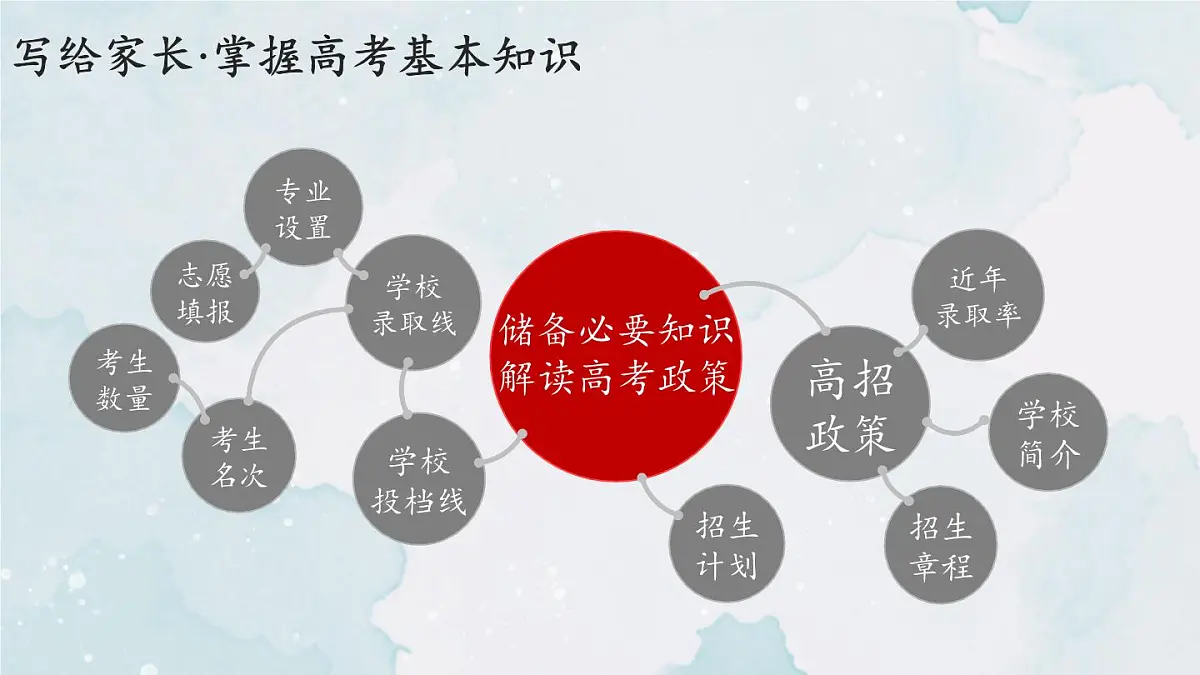 广西壮族自治区马山县实验高中-高考考前提醒主题班会-高考我们应该注意什么【课件】第7页