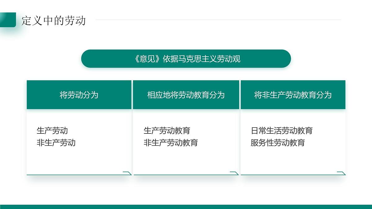 绿色卡通中小学劳动教育 课件第5页